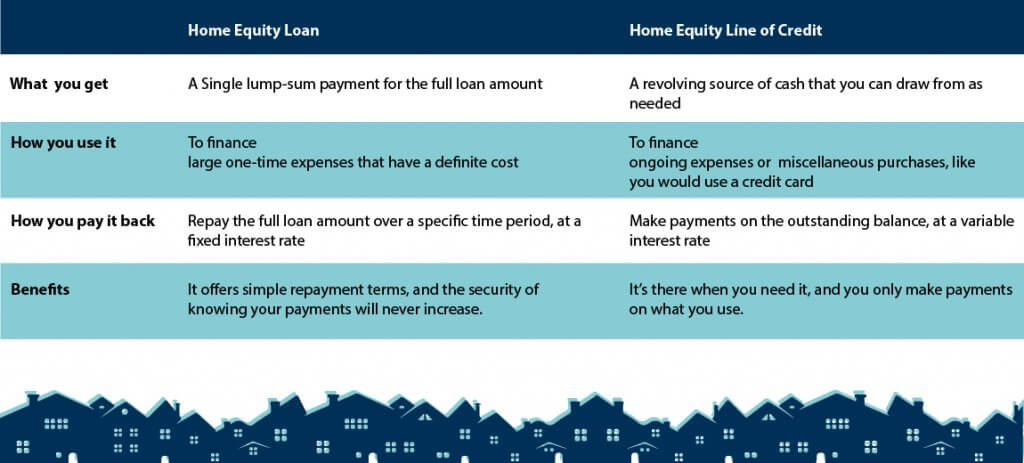 Starboard-Financial-app - Starboard Financial Management, LLC – A New Wave  in Mortgage Lending