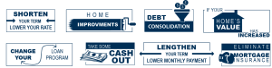 Shorten your term, change your loan program, home improvements, cash out, debt consolidation, lower your rate, if your home's value has increased, eliminate mortgage insurance
