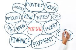 Fixed Mortgage | Q & A
